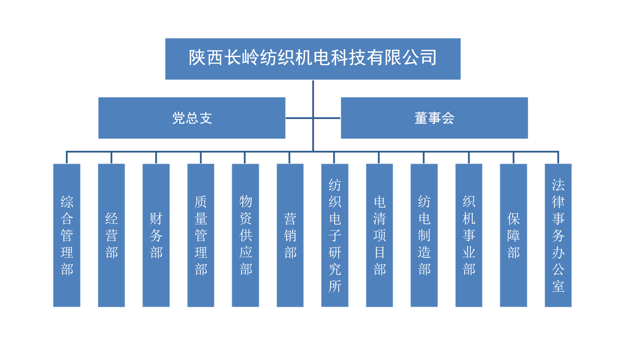 公司組織構(gòu)架更新（裁剪）1.jpg